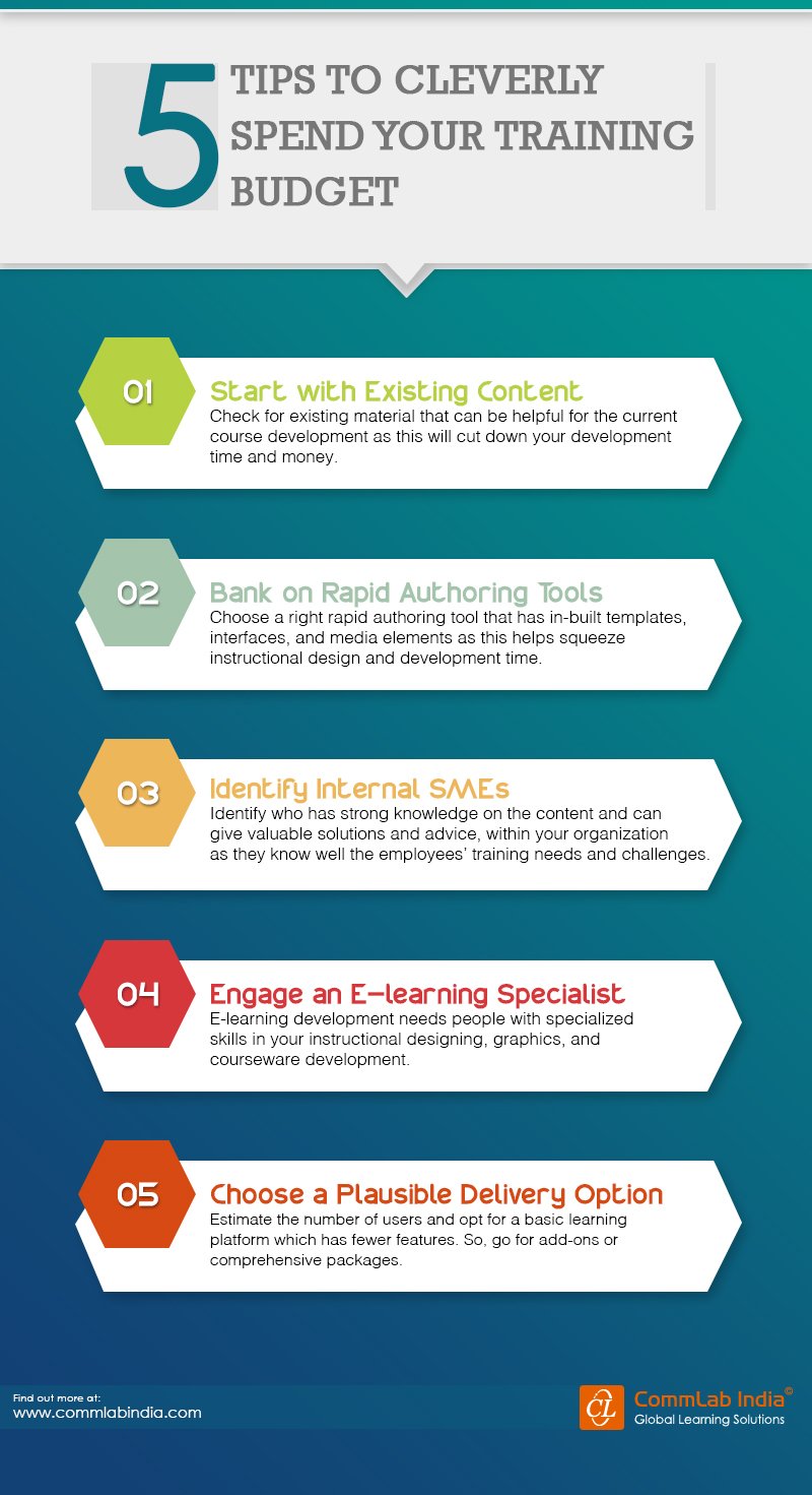 5 Tips to Cleverly Spend your Training Budget [Infographic]