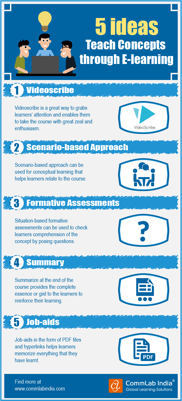 5 Tips to Teach Concepts through E-learning [Infographic]