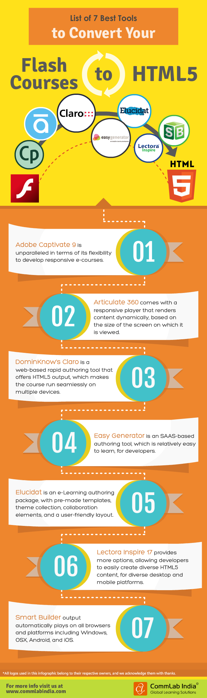 List of 7 Best Tools to Convert Your Flash Courses to HTML5[Infographic]