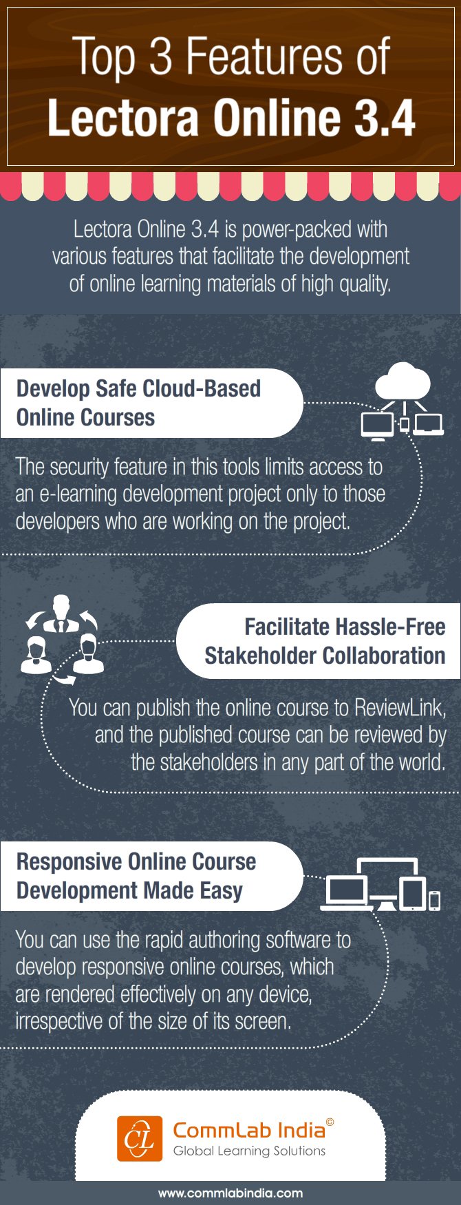 Top 3 Features of Lectora Online 3.4 [Infographic]
