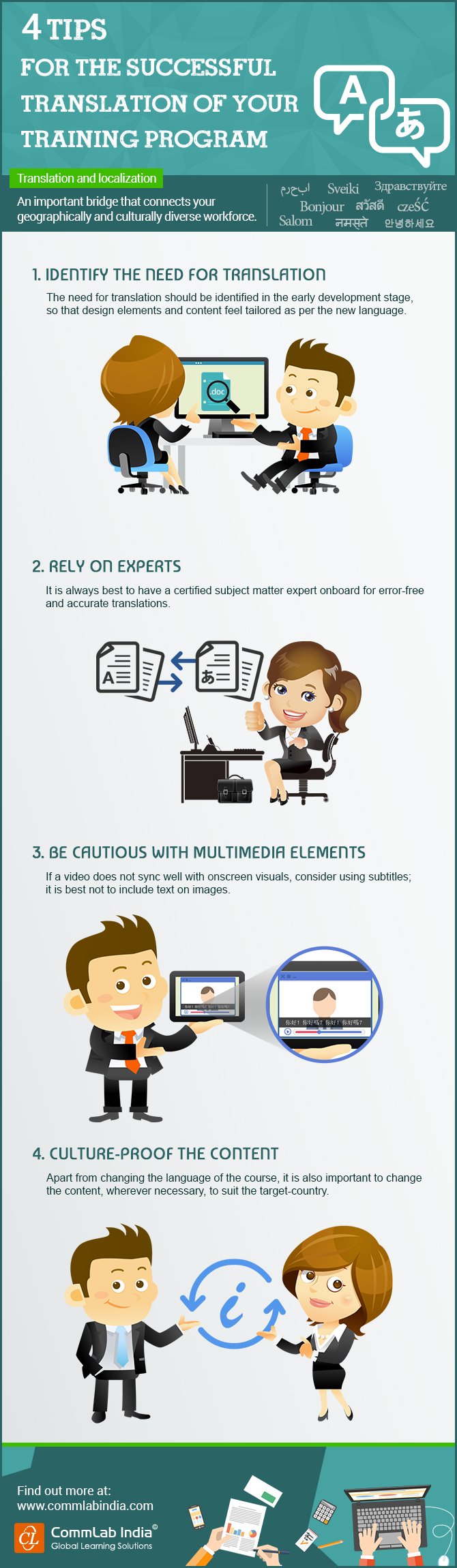 4 Tips for Successful Translation of Your Training Program [Infographic]