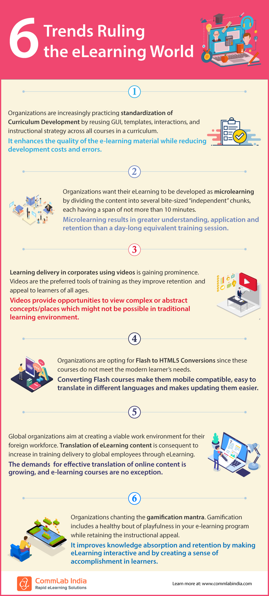 6 Trends Ruling the eLearning World [Infographic]