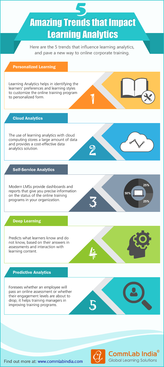 5 Amazing Trends that Impact Learning Analytics [Infographic]