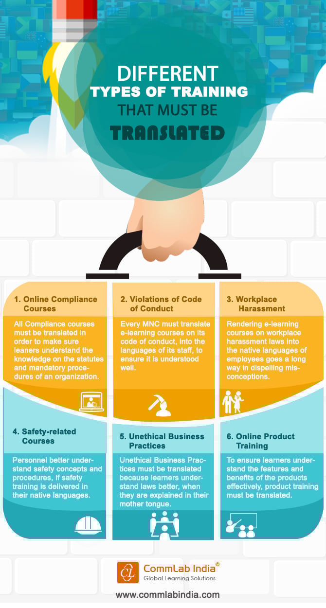 Different Types of Training that Must be Translated [Infographic]