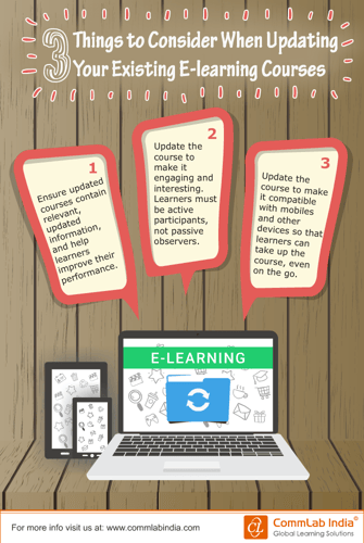 Legacy eLearning Conversion: 3 Considerations [Infographic]