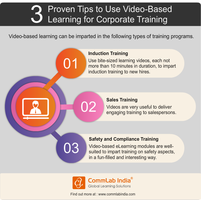 3 Proven Tips to Use Video-Based Learning for Corporate Training [Infographic]