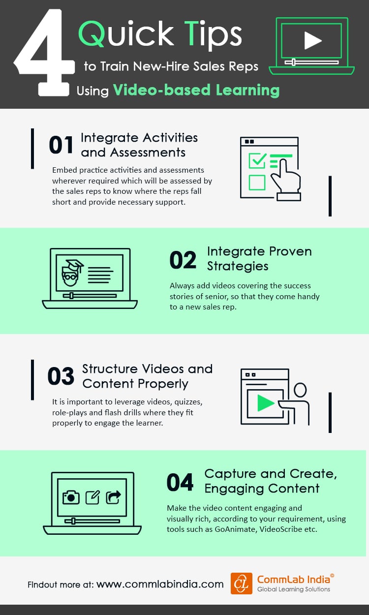 4 Quick Tips to Train New Hire Sales Representatives Using Video-Based Learning [Infographic]