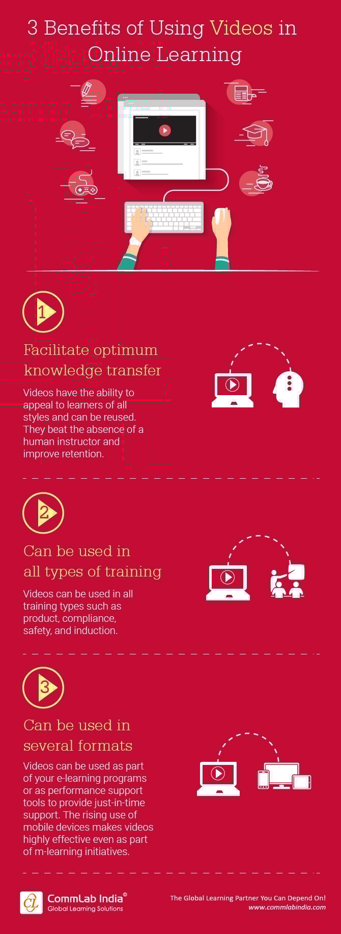 3 Benefits of Using Videos in Online Learning [Infographic]