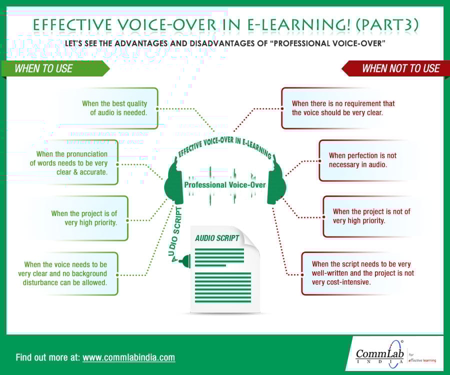 Effective Voice-Over in E-learning (Part 3) – An Infographic