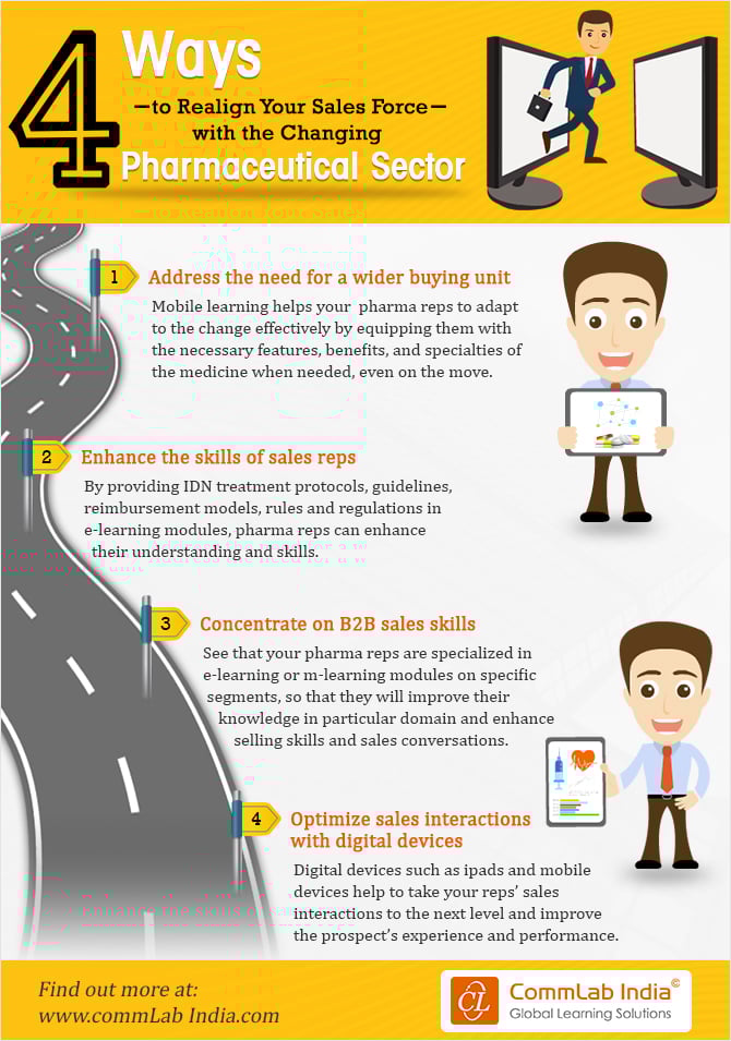 4 Ways to Realign Your Sales Force with the Changing Pharmaceutical Sector [Infographic]