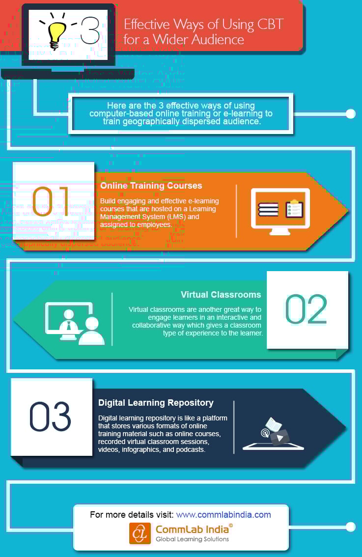 3 Effective Ways of Using CBT for a Wider Audience [Infographic]