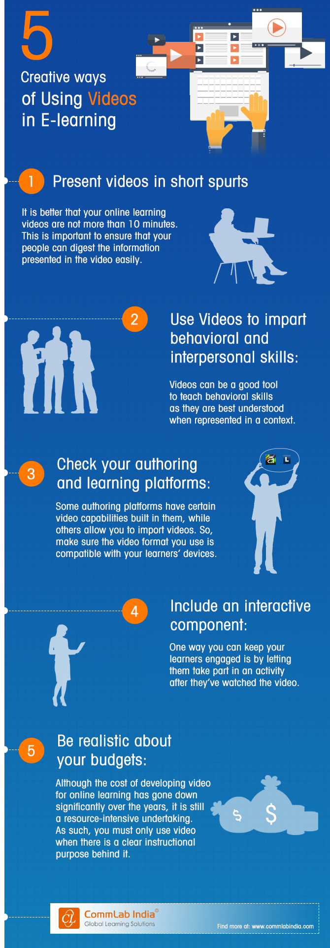 5 Creative Ways of Using Videos in E-learning [infographic]