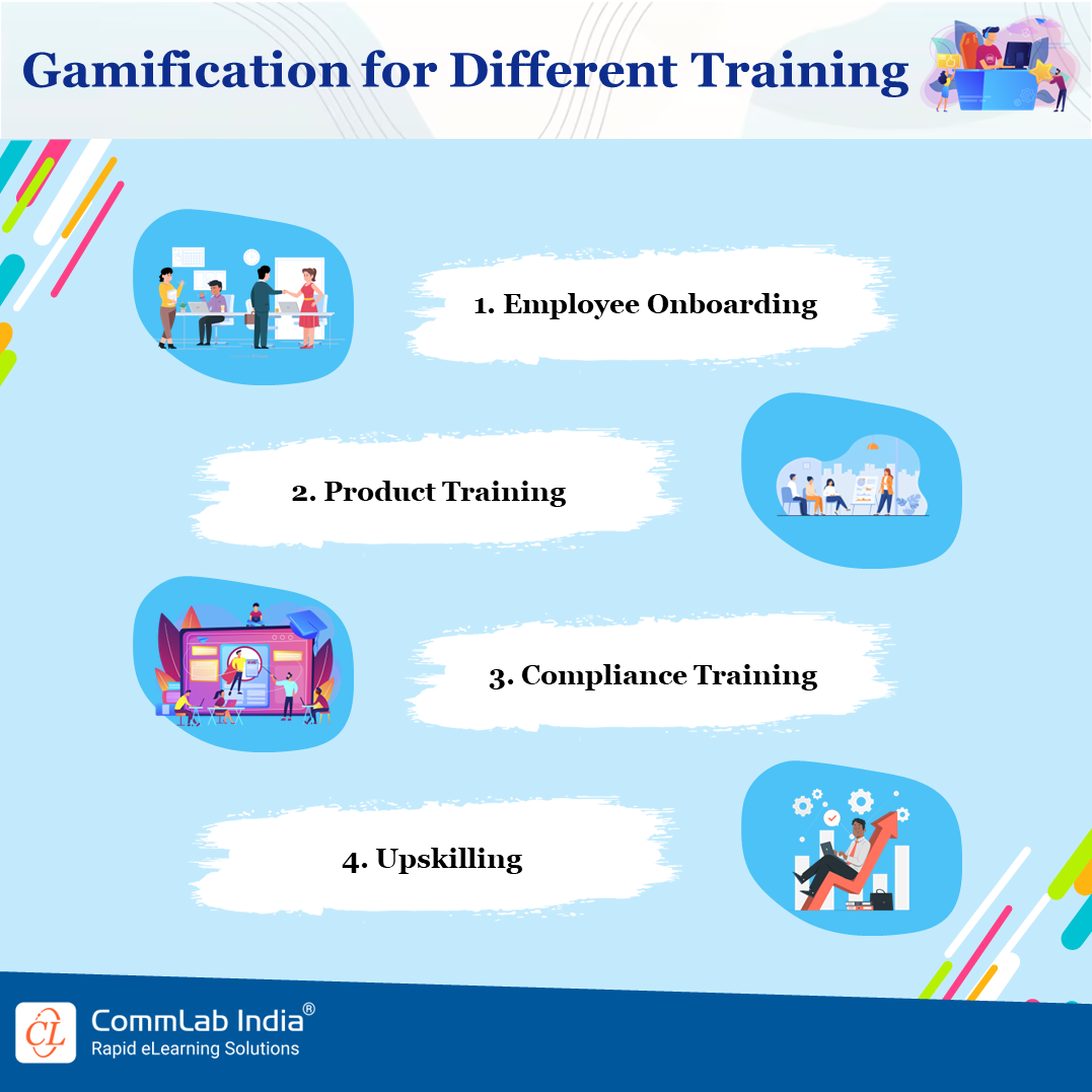 Gamification for Employee Training and Development