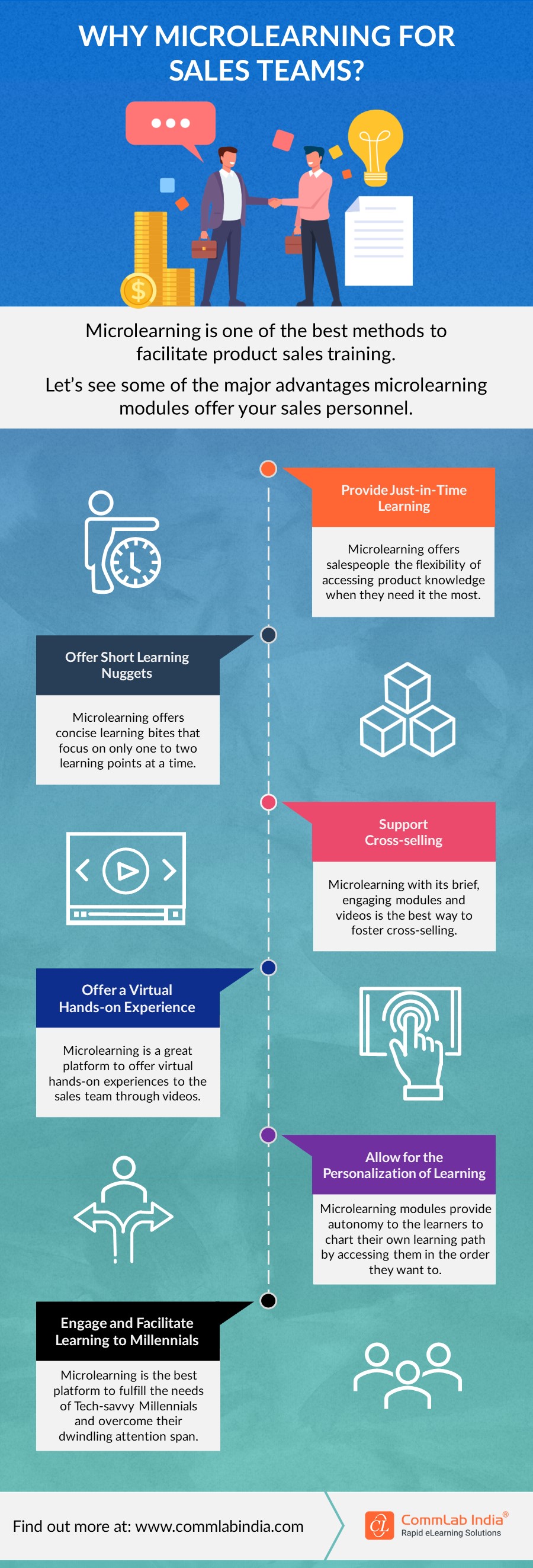 Microlearning for Sales Team