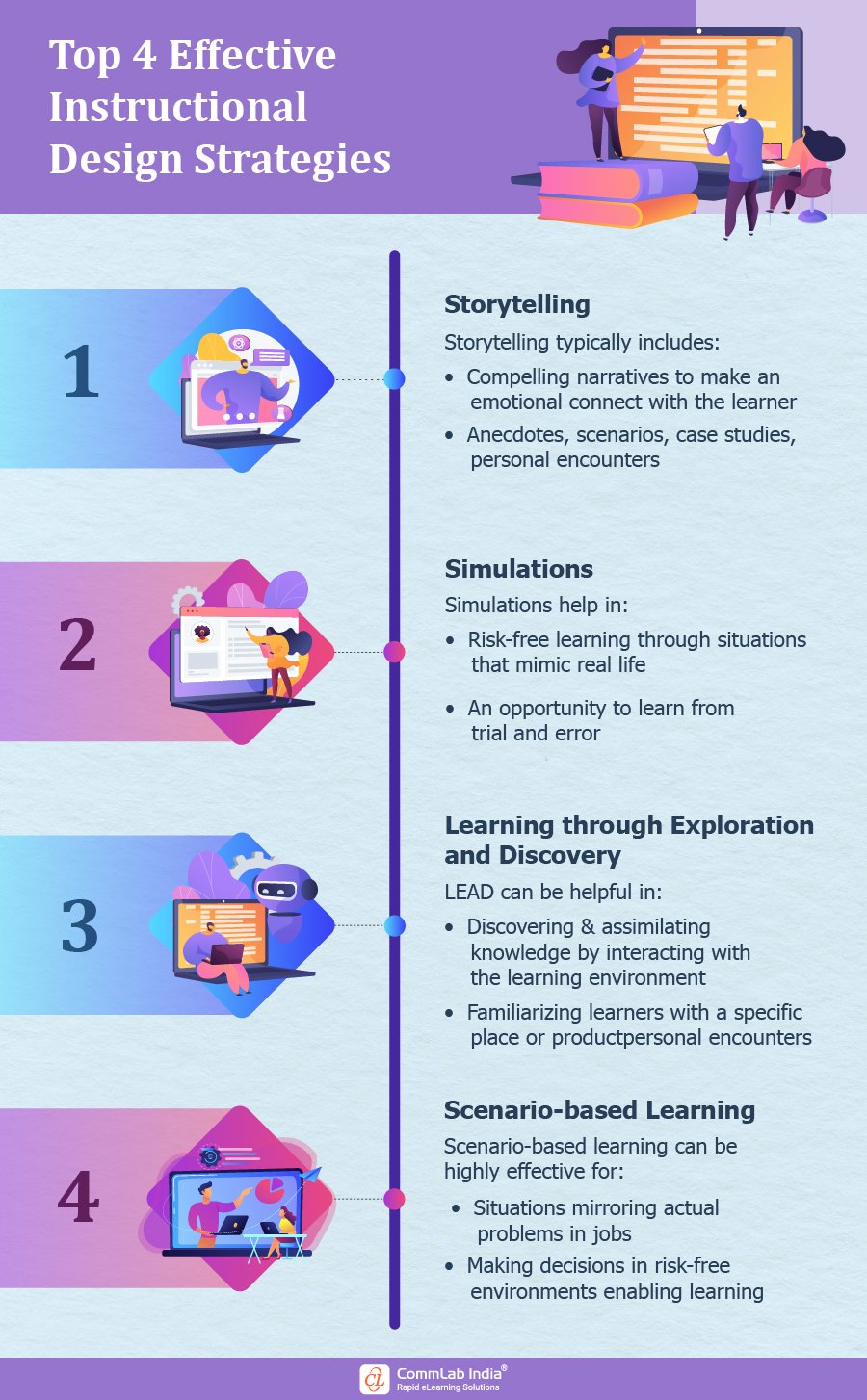 4 Amazing Instructional  Design Strategies