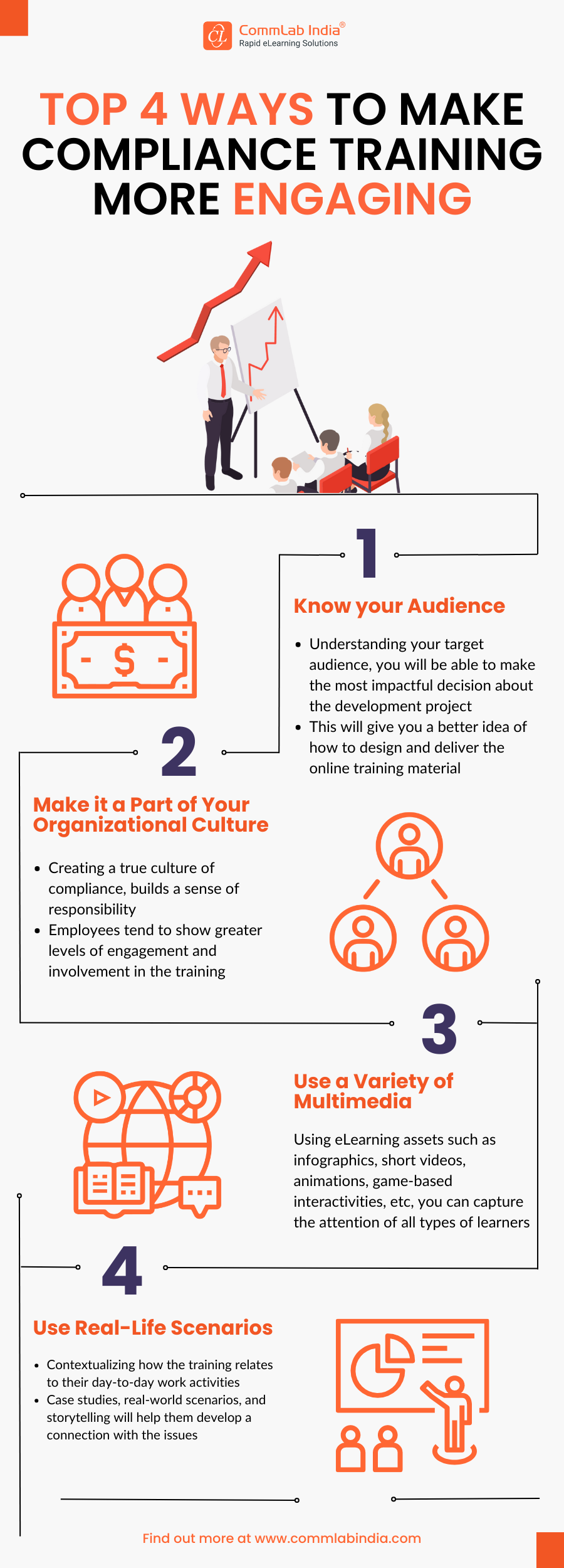 Top 4 Ways to Make Compliance Training More Engaging