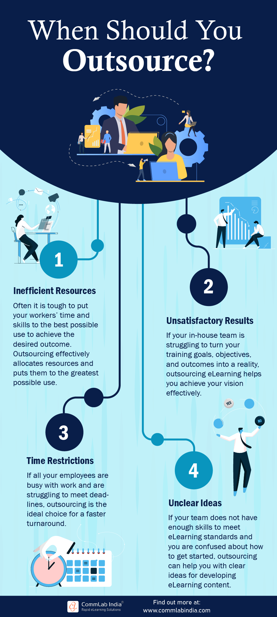 Why should you outsource