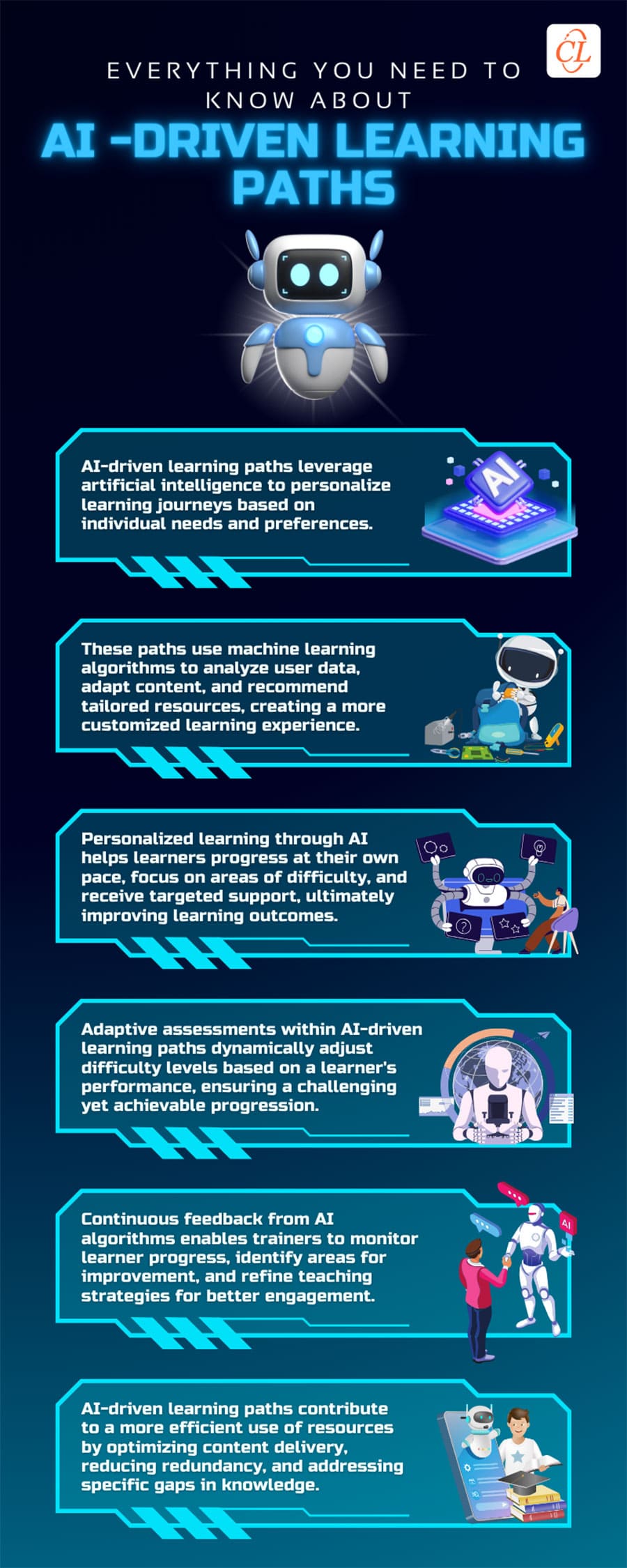 All you Need to Know About AI-driven Personalized Learning Paths