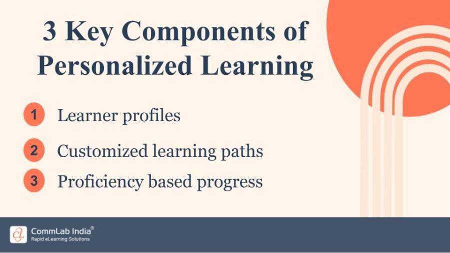 Components of Personalized Learning
