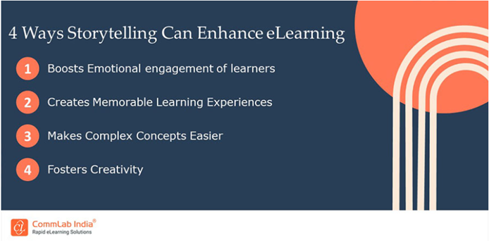 4 Ways Storytelling Enhances eLearning