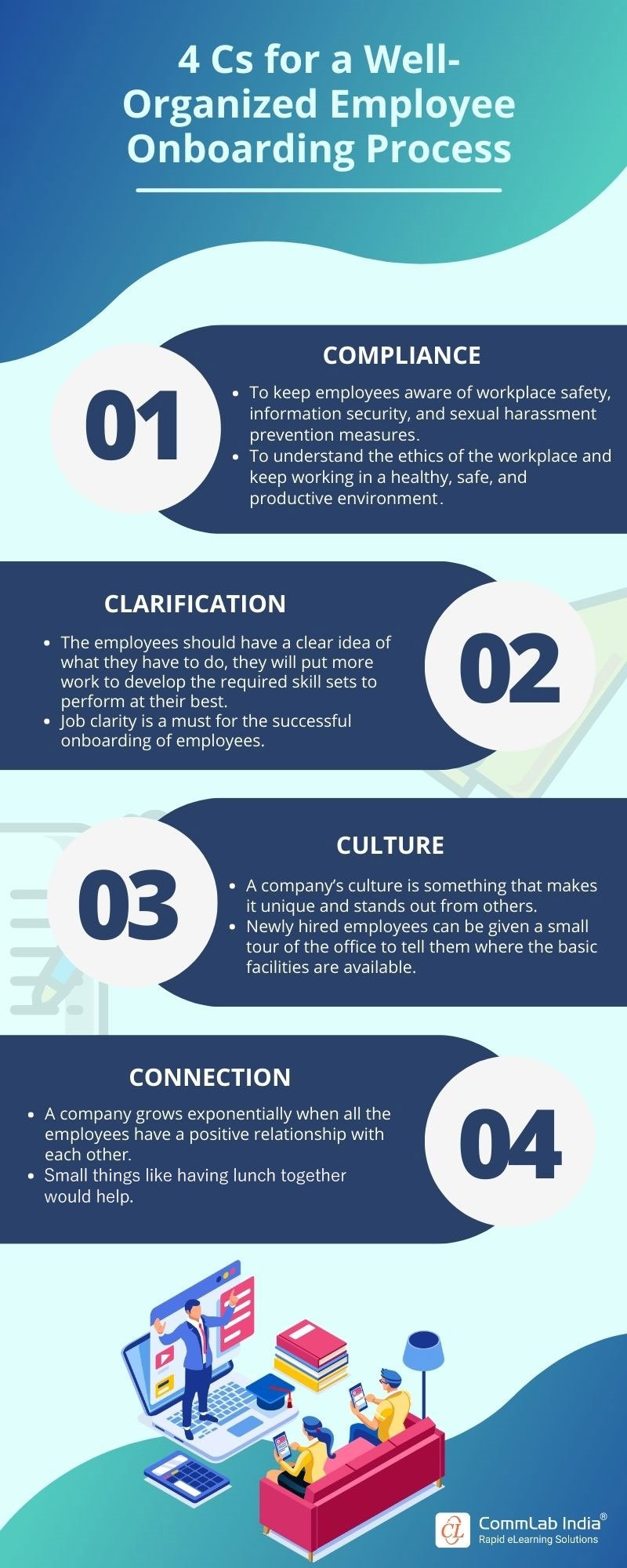 4 Cs for an Organized Employee Onboarding Process