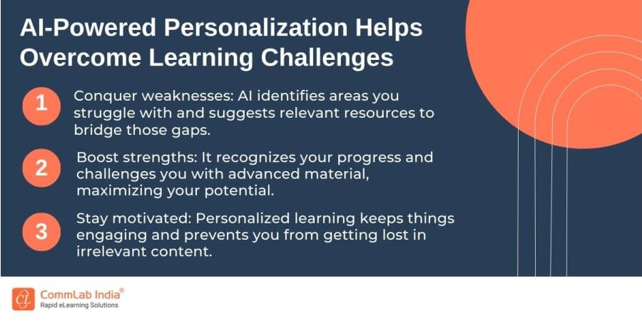 AI for Learning Design and Development: Comprehensive Guide