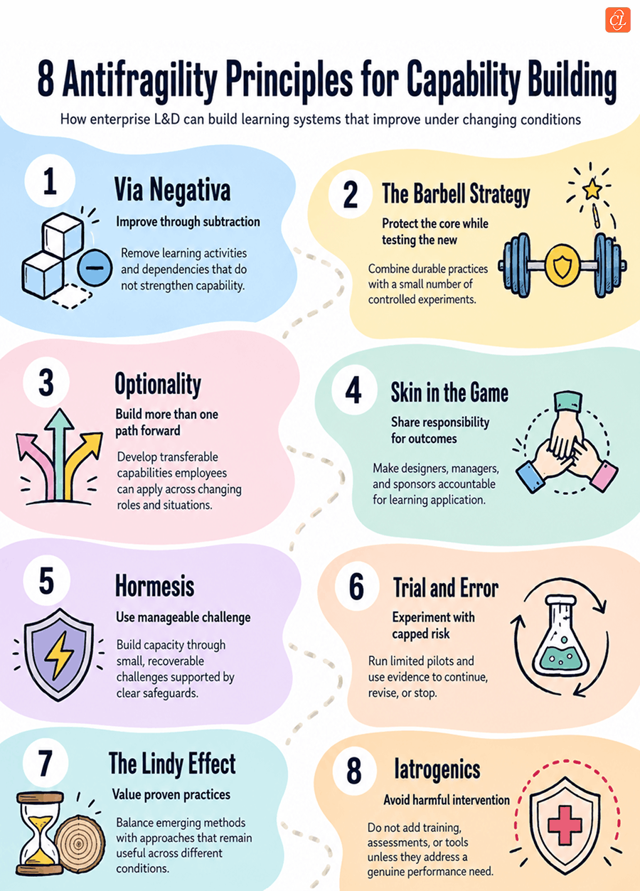 Antifragile-learning
