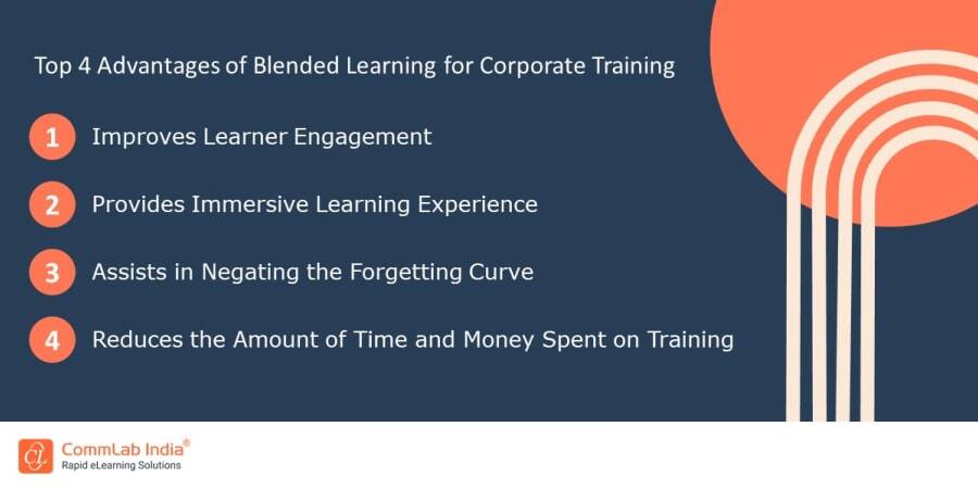 Benefits of Blended Learning in Corporate Training