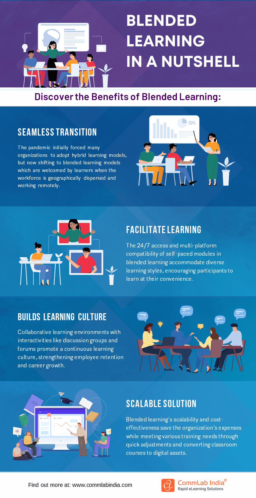 Benefits of Blended Learning in Corporate Training
