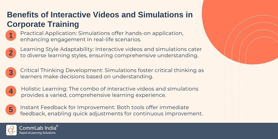 Benefits of Interactive eLearning for Compliance Training