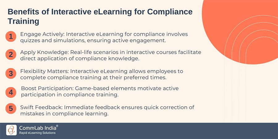 Interactive eLearning: Tips to Create Engaging Courses