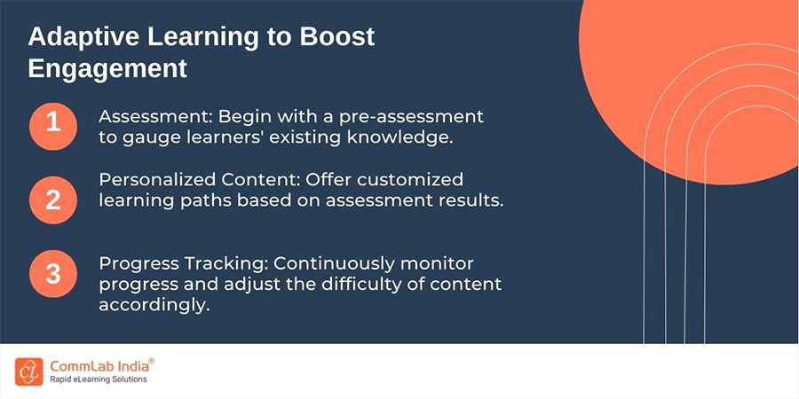 Case Study Adaptive Learning for an Energy Major