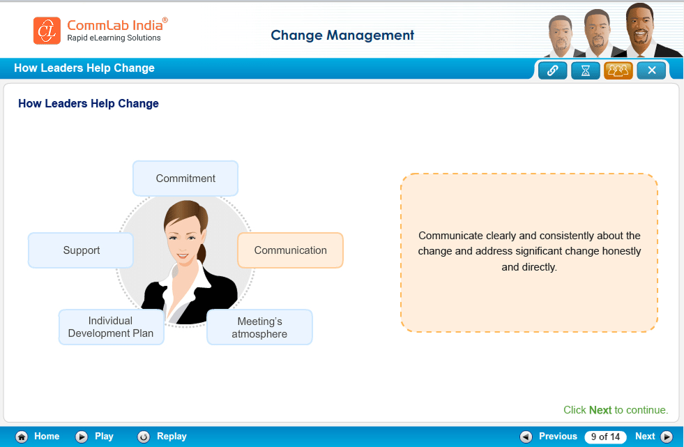Change Management – E-learning Course