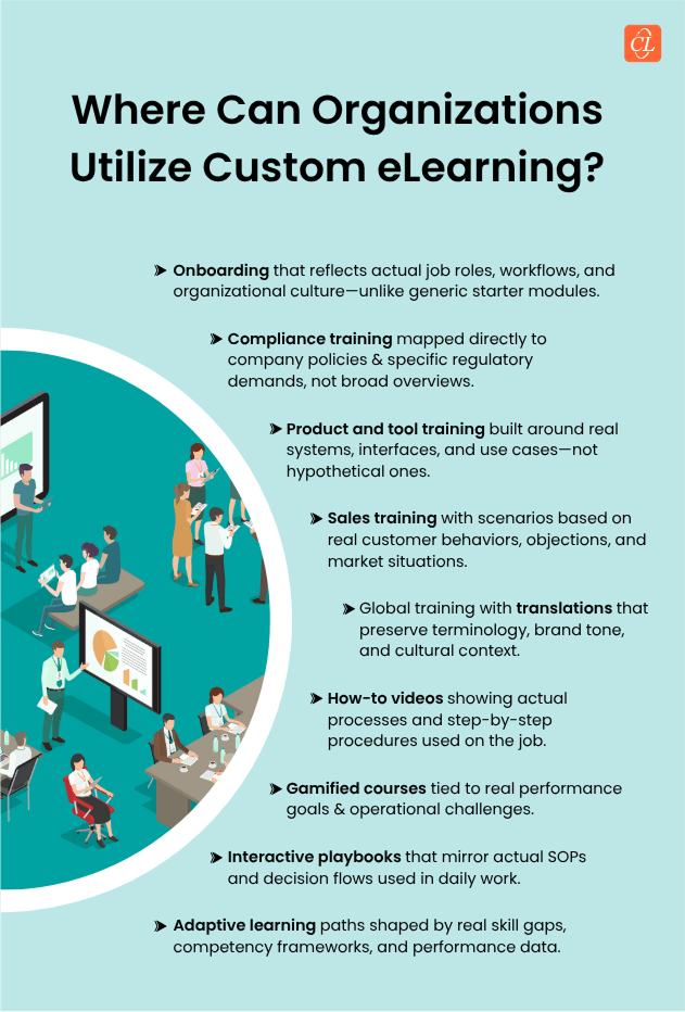Where Can Organizations Utilize Custom eLearning?