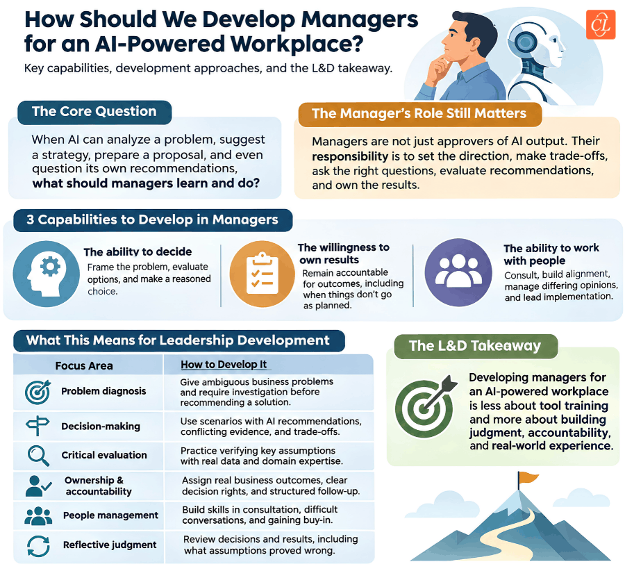 Developing Managers for an AI-Powered Workplace Developing Managers for an AI-Powered Workplace