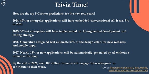 GAI Future Predictions Will it Impact L&D