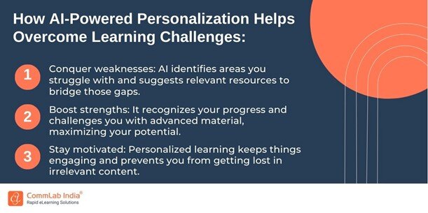 Custom eLearning: Explore AI’s Impact