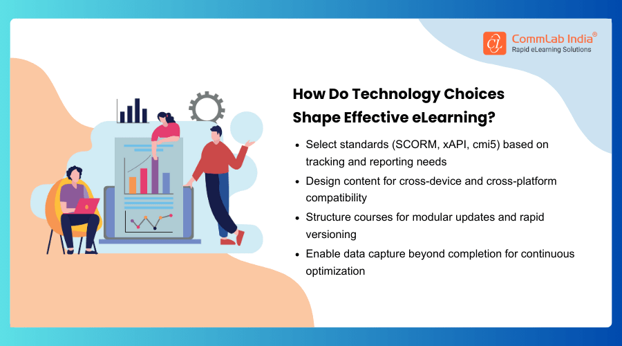 How Do Technology Choices Shape Effective eLearning?