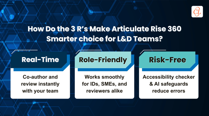 How Do the 3 R’s Make Articulate Rise 360 Smarter choice for L&D Teams