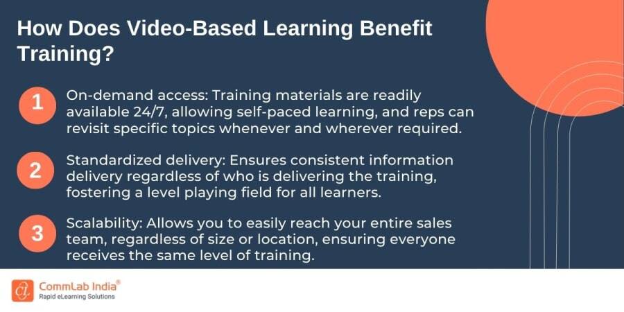 AI for Learning Design and Development: Comprehensive Guide