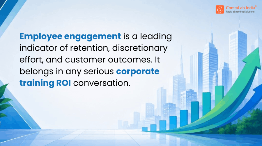 How Employee Engagement Drives Business Outcomes How Employee Engagement Drives Business Outcomes