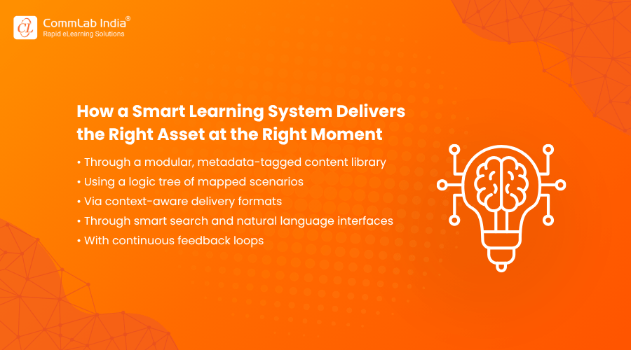 How a Smart Learning System Delivers the Right Asset at the Right Moment