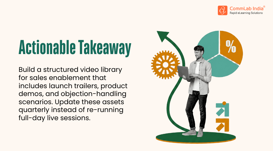 How to Build a Structured Sales Enablement Video Library How to Build a Structured Sales Enablement Video Library