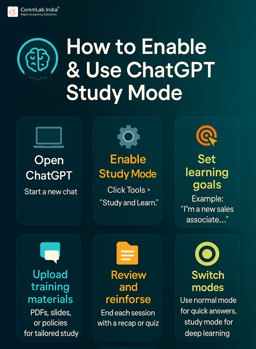 ChatGPT Study Mode: Practical Guide for L&D Teams & Employee Training