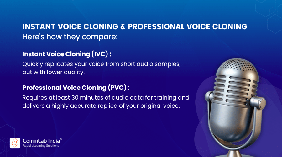 Instant Voice Cloning and Professional Voice Cloning