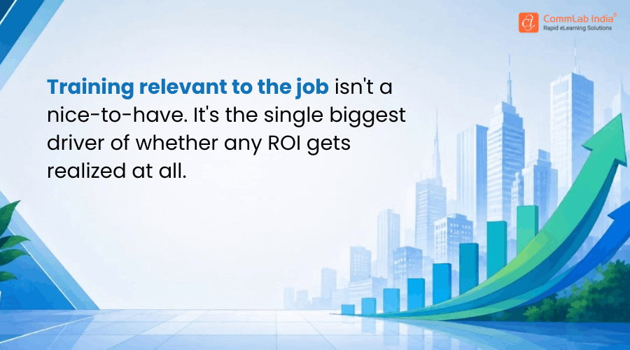 Job-Relevant Training Drives Training ROI Job-Relevant Training Drives Training ROI