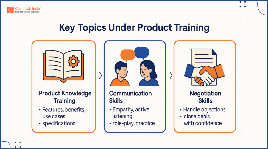 Key Topics Under Product Training