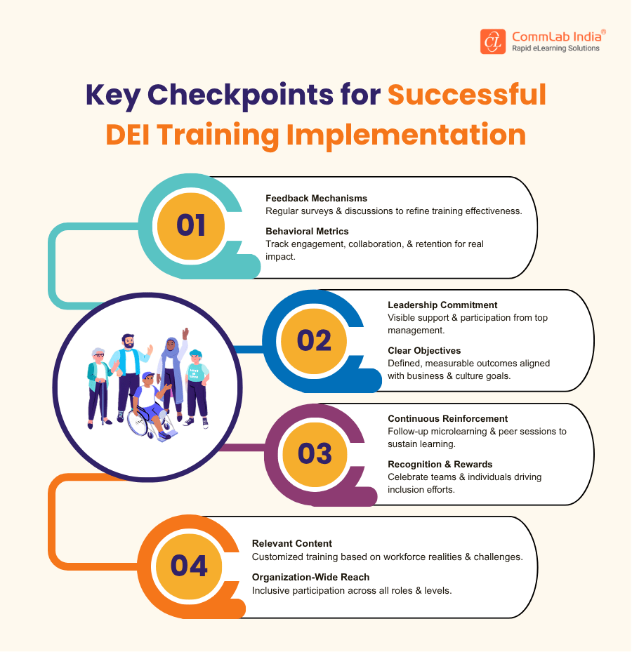 Key-Checkpoints-for-Successful-DEI-Training-Implementation