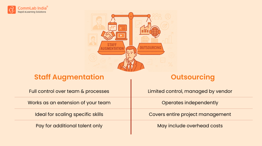 L&D Staff Augmentation vs Outsourcing