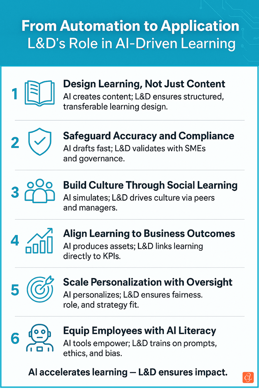 L&D’s Role in AI-driven Learning